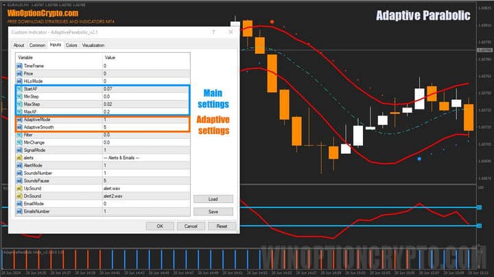 settings parameters in Adaptive-Parabolic